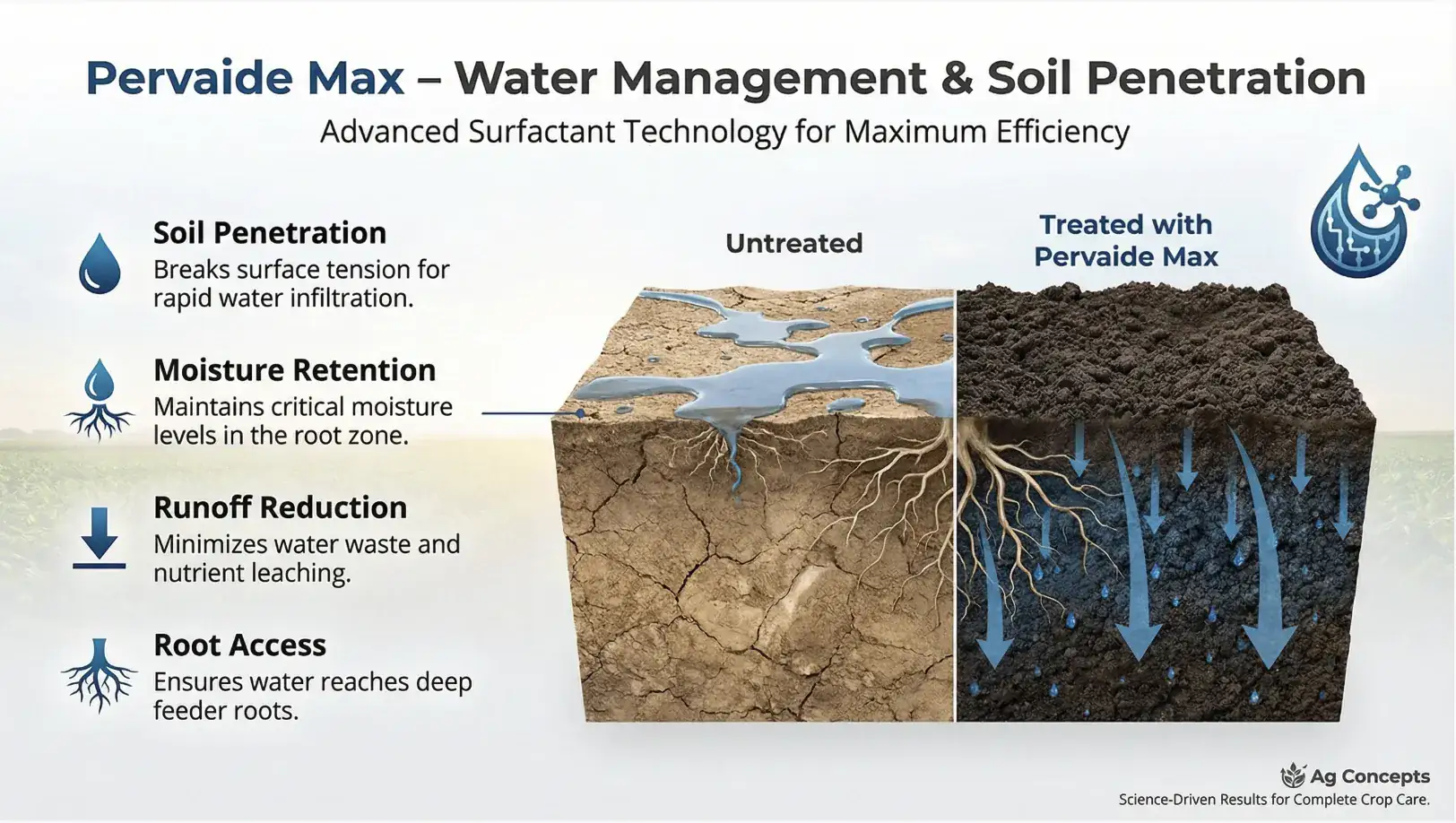 PervaideMax product overview